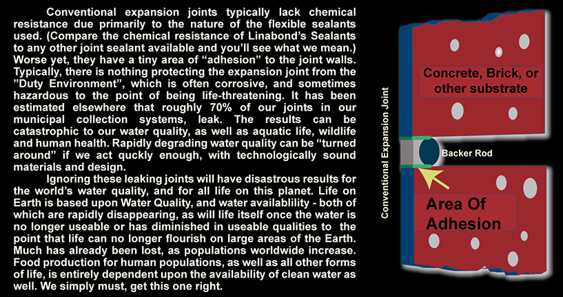 Conventional Joints