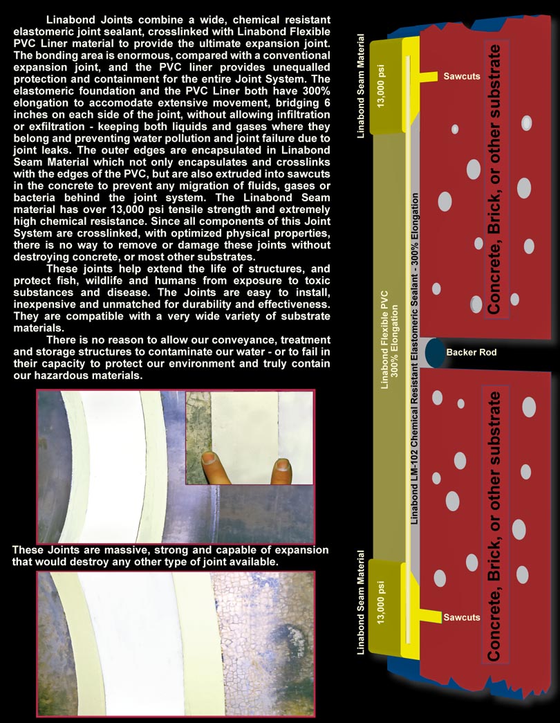 Linabond Expansion Joints