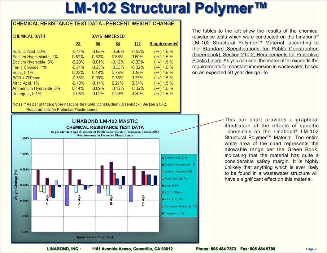 LM-102 Sealant