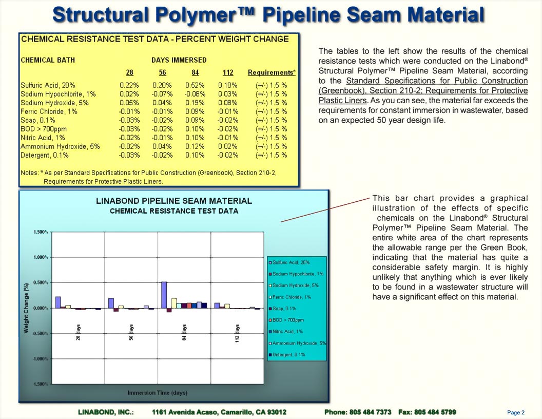 Pipeline Seam Material